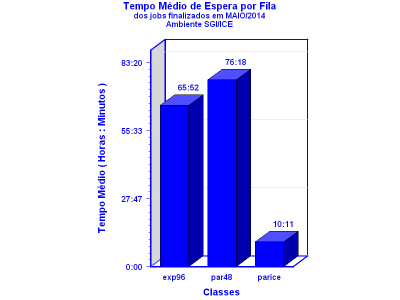 espera