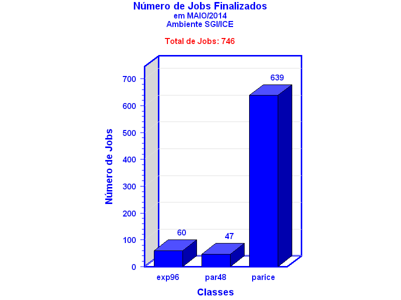 tot_job