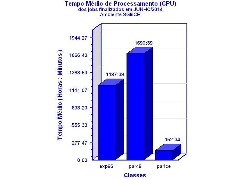 med_cpu