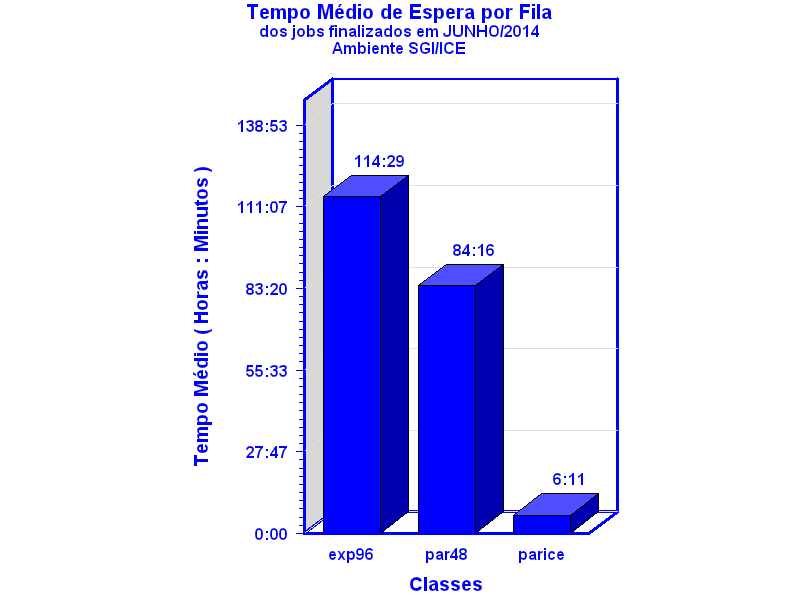 espera