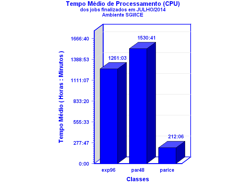 med_cpu