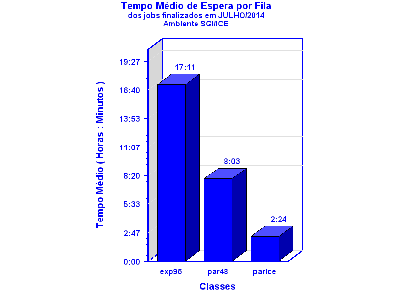 espera