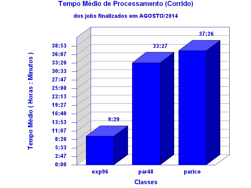 med_corrida