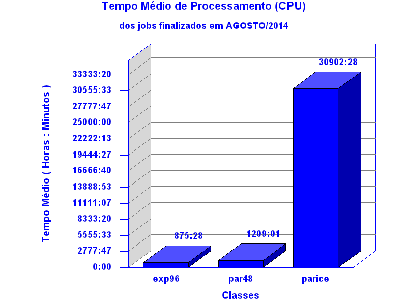 med_cpu