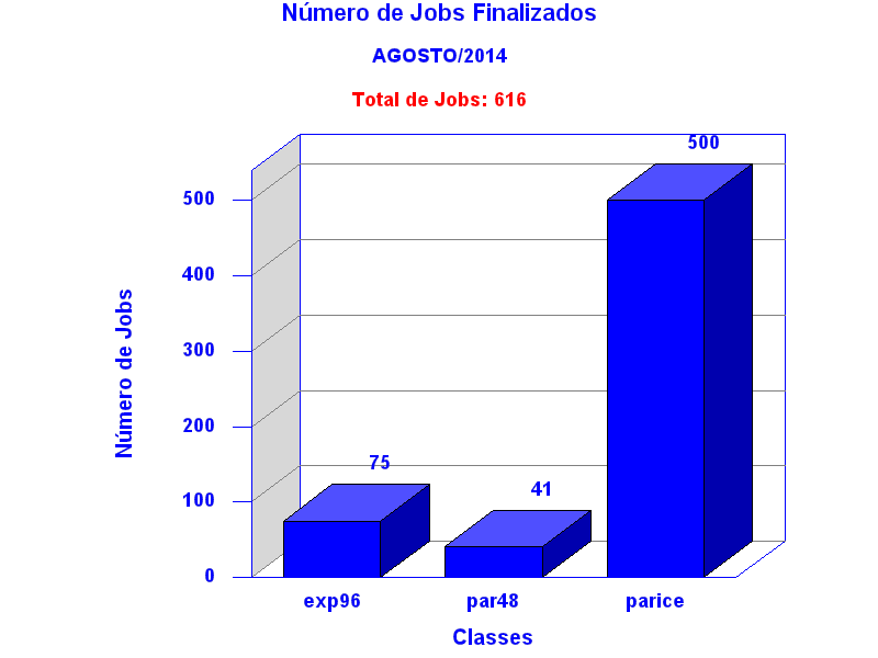 tot_job