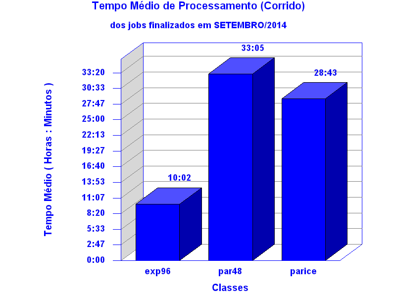med_corrida