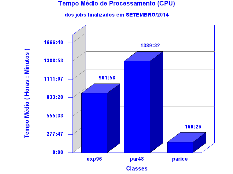 med_cpu
