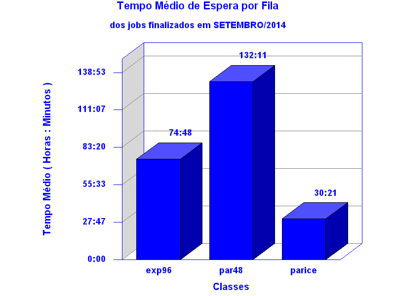 espera