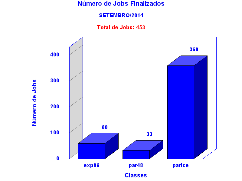 tot_job