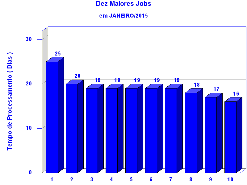 top_ten