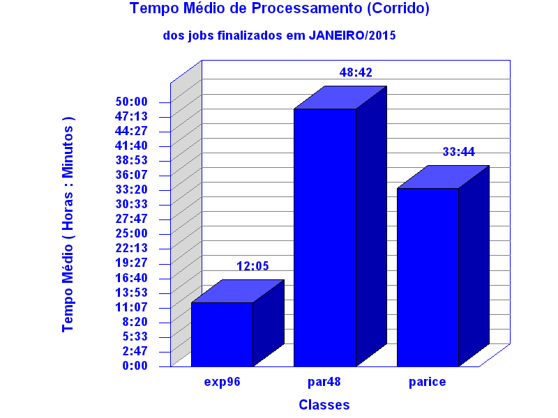 med_corrida