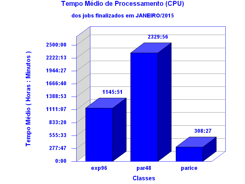 med_cpu