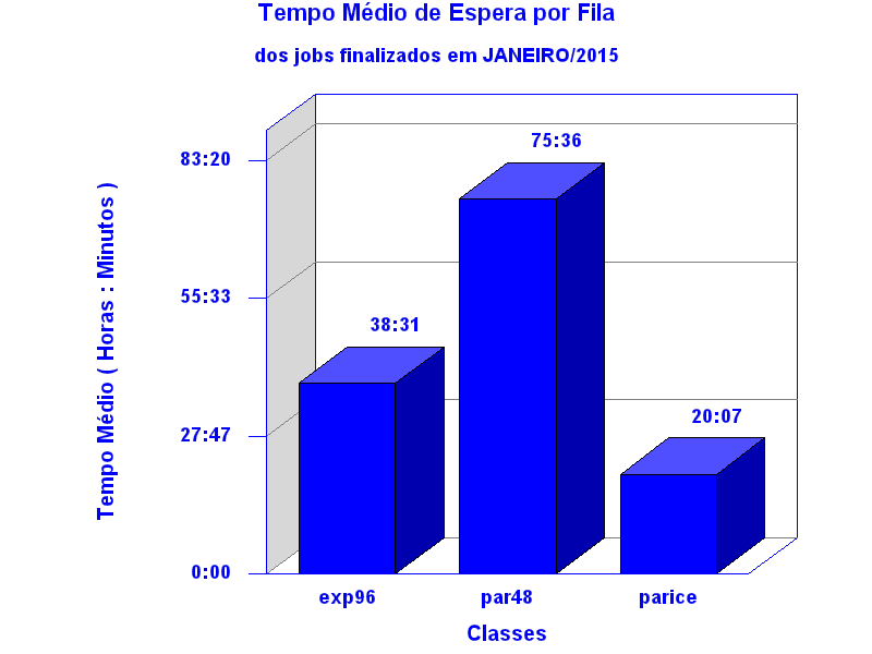 espera