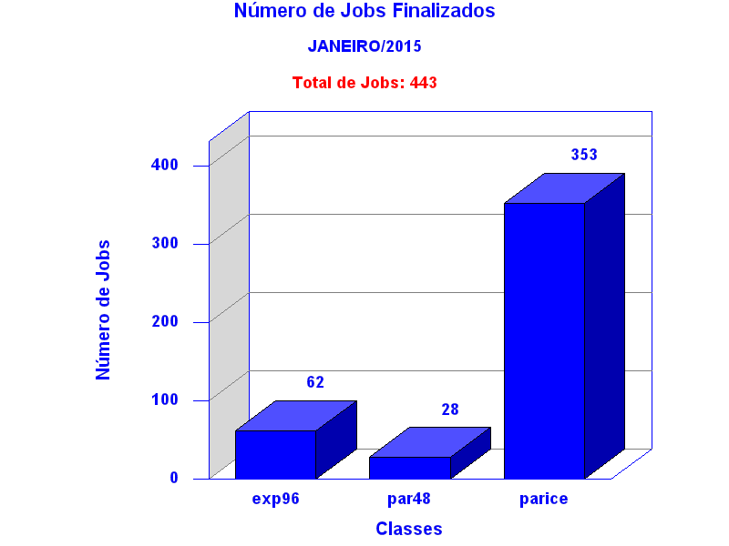 tot_job