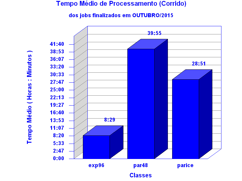 med_corrida