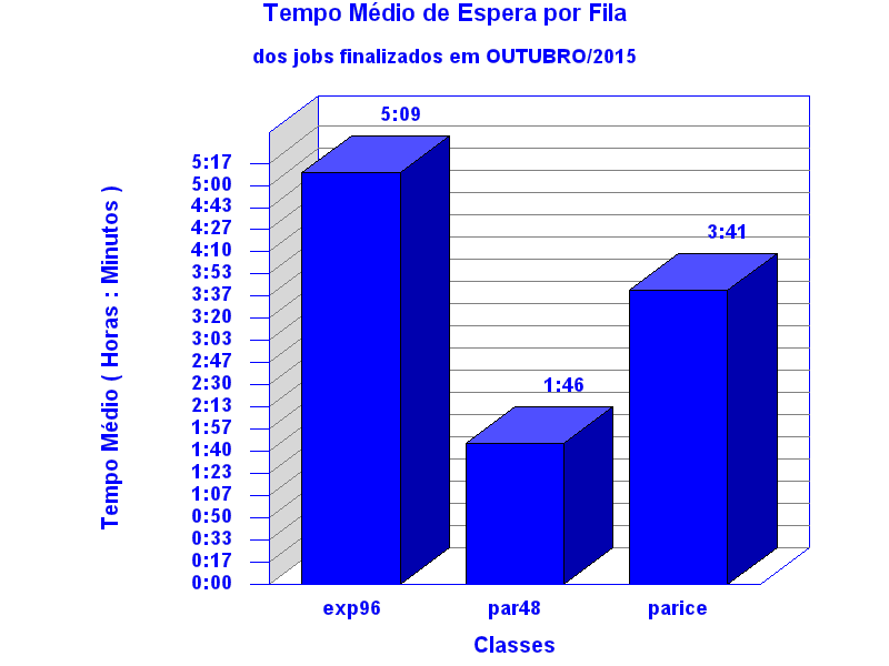 espera