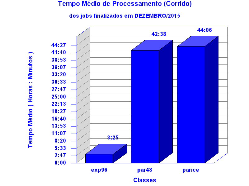 med_corrida