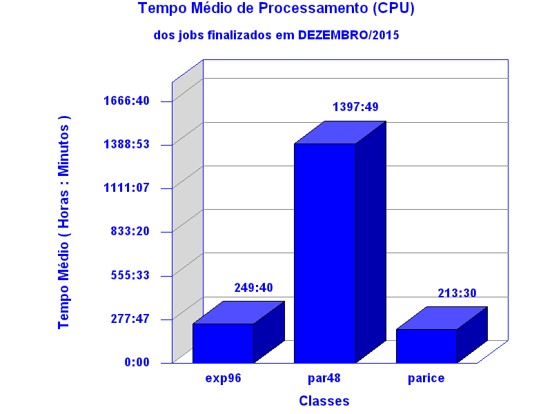 med_cpu