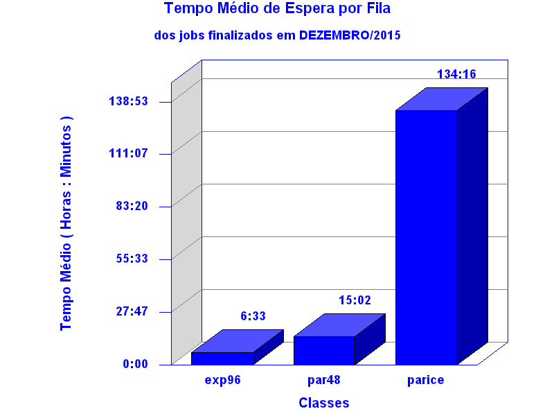 espera