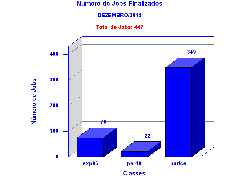 tot_job