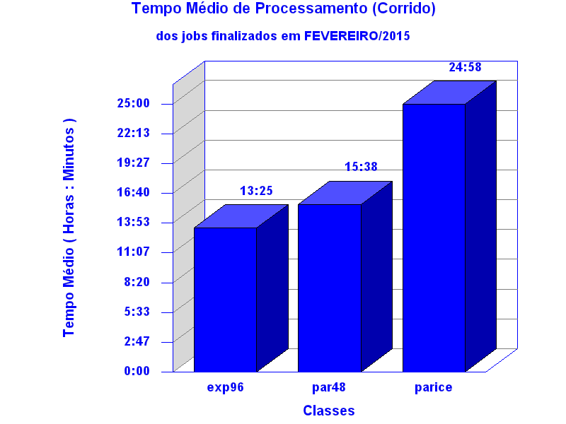 med_corrida