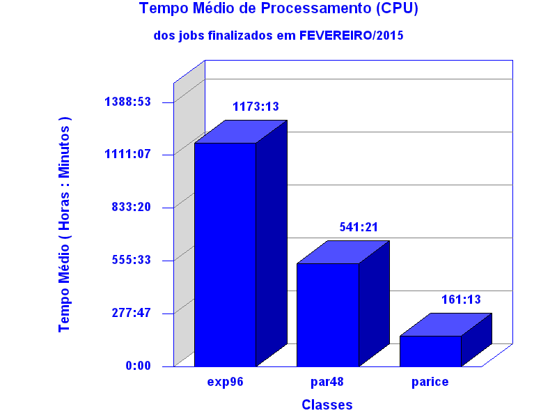 med_cpu