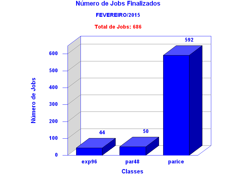 tot_job