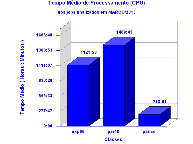 med_cpu