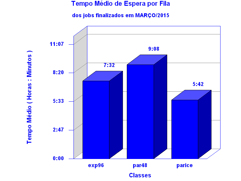 espera