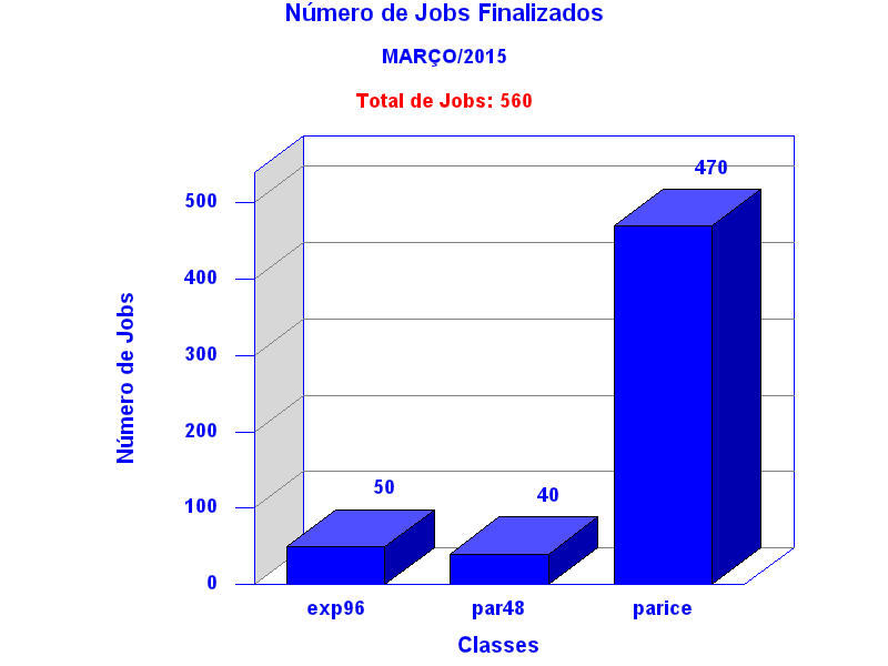 tot_job