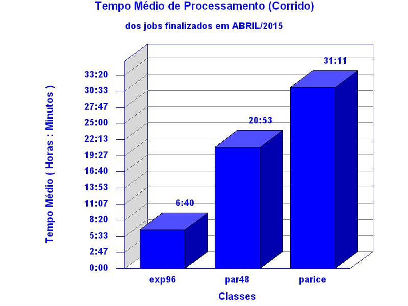 med_corrida