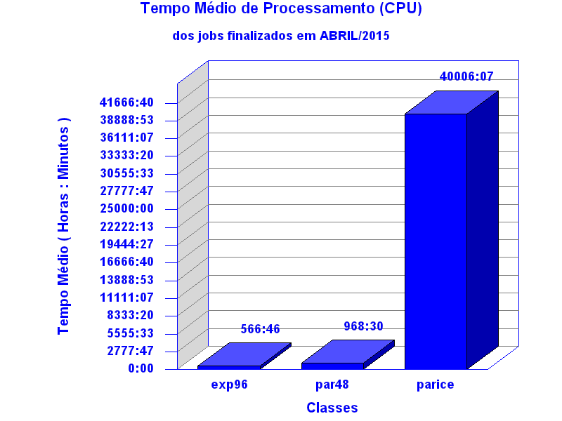 med_cpu