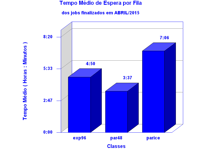 espera