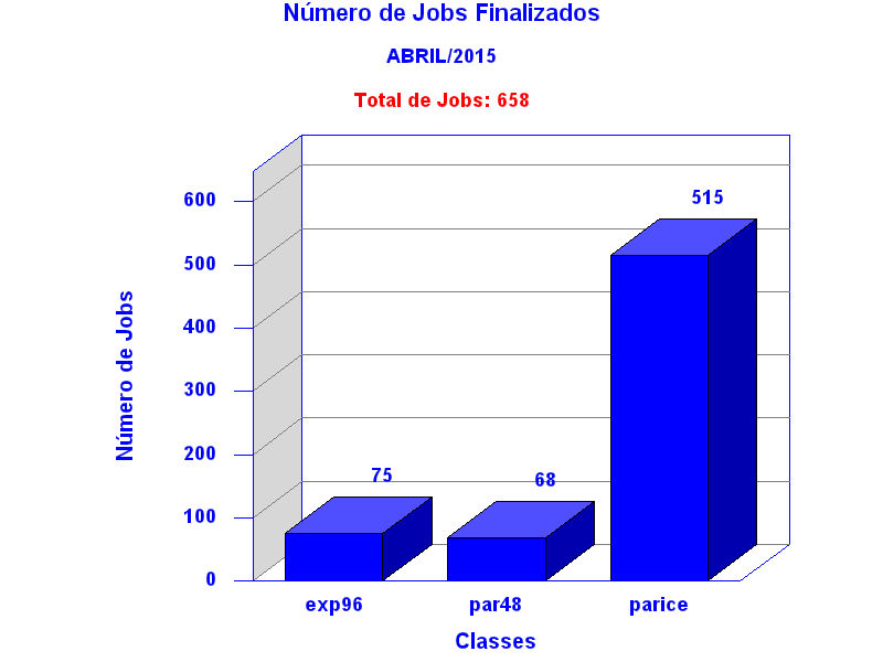 tot_job