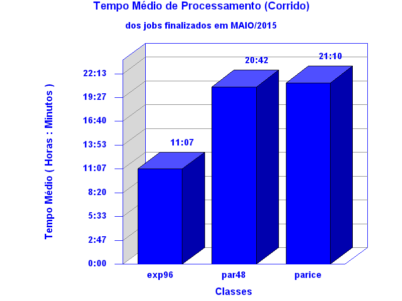 med_corrida