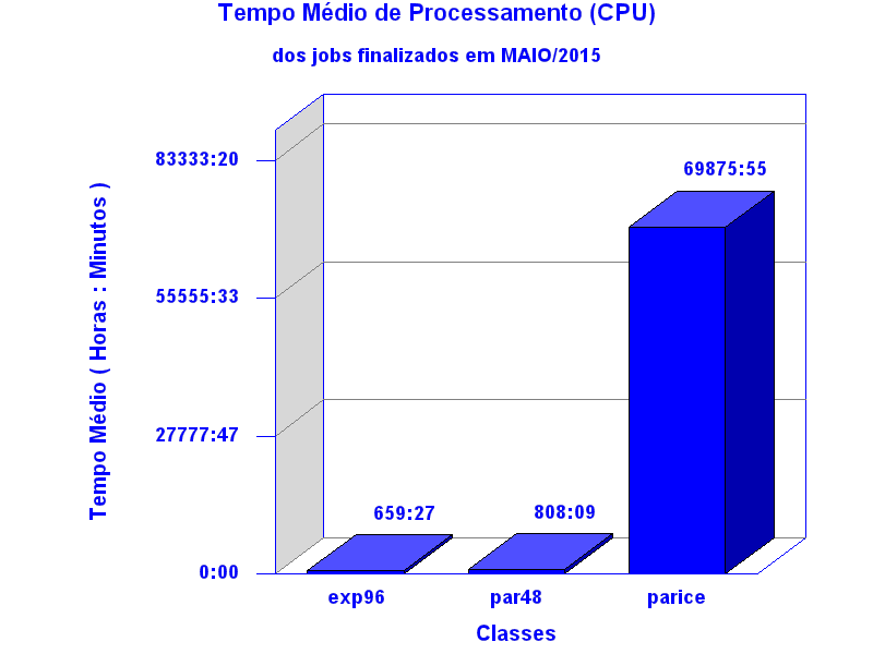 med_cpu