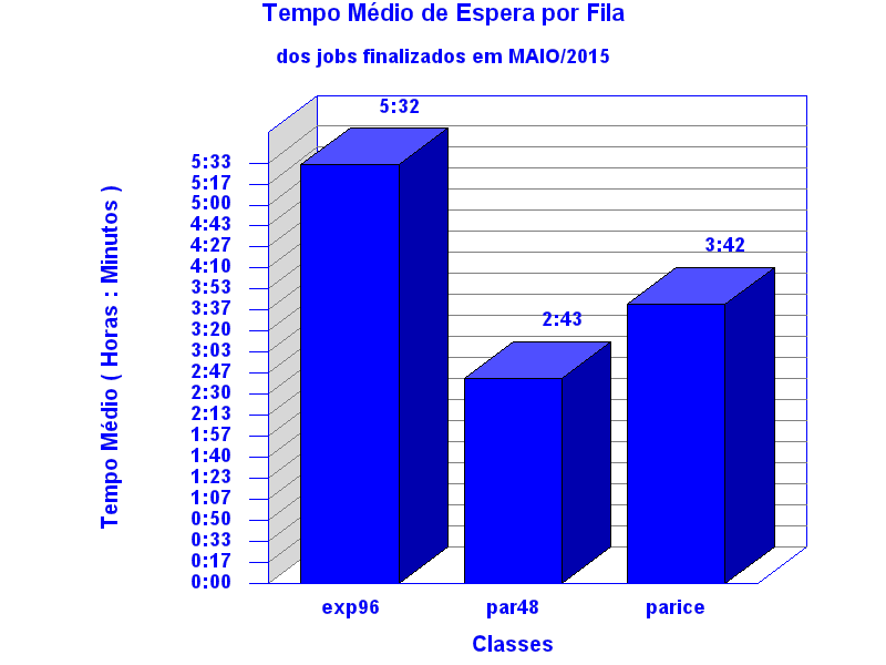 espera