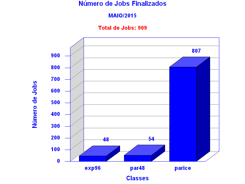 tot_job