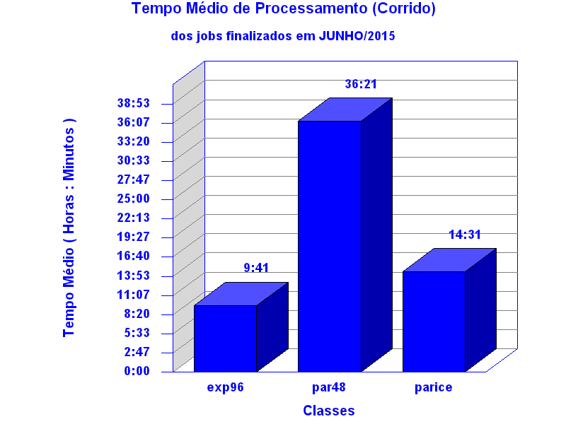med_corrida