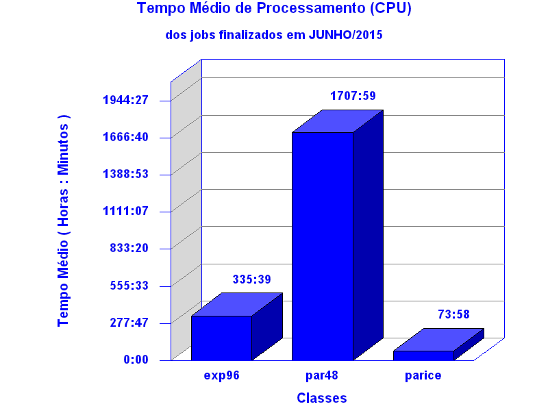 med_cpu