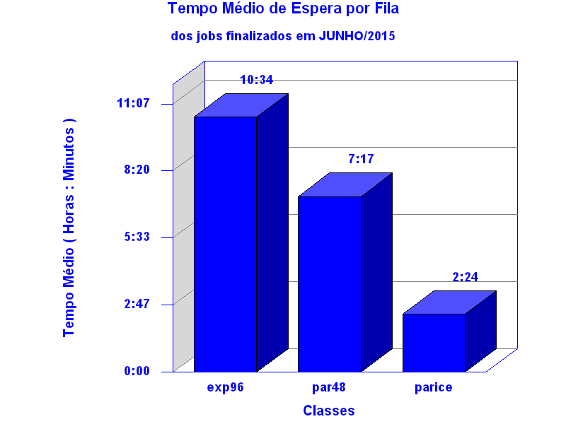 espera