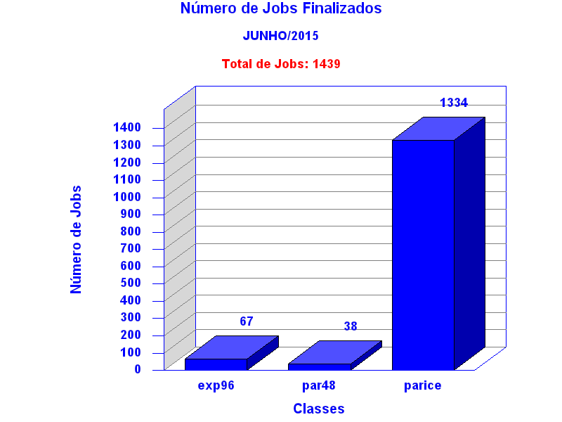 tot_job