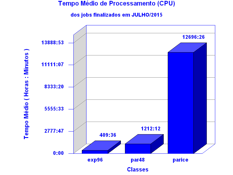 med_cpu
