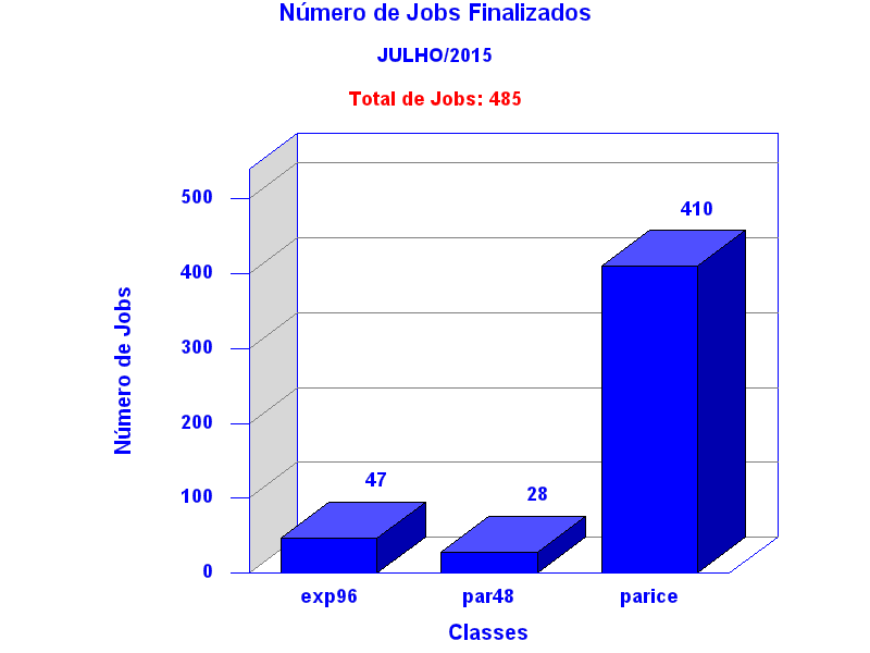 tot_job