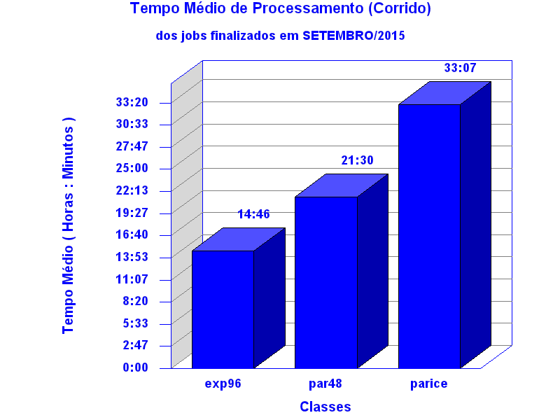 med_corrida