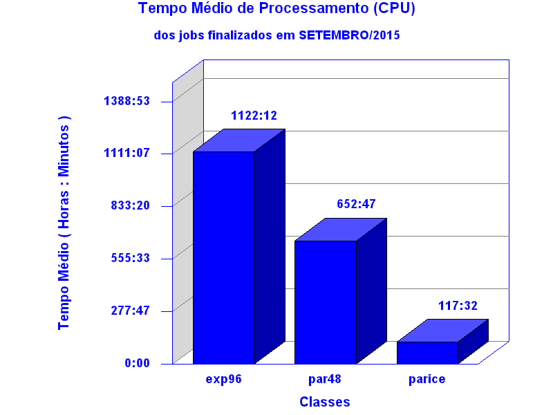 med_cpu