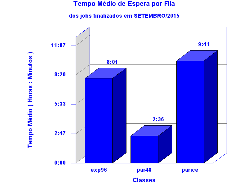 espera
