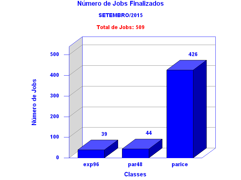 tot_job