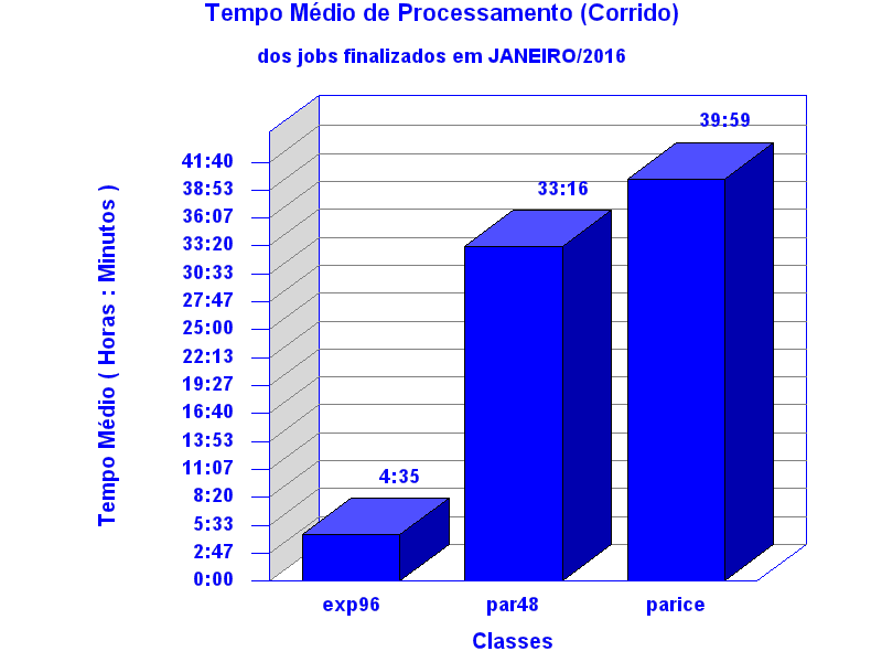 med_corrida
