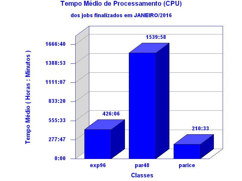 med_cpu